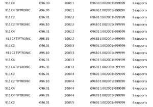 Codes Transmission Porsche 996