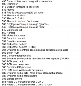 Codes Options 996