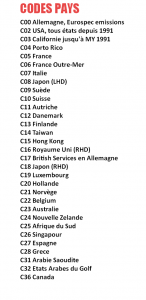 Codes Pays 996